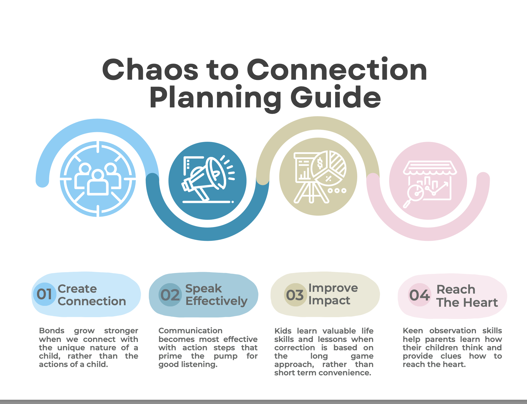 Chaos to Connection